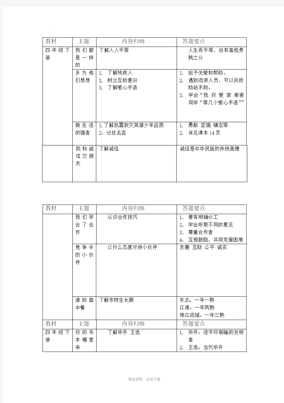 四年级下册 道德与法治知识点