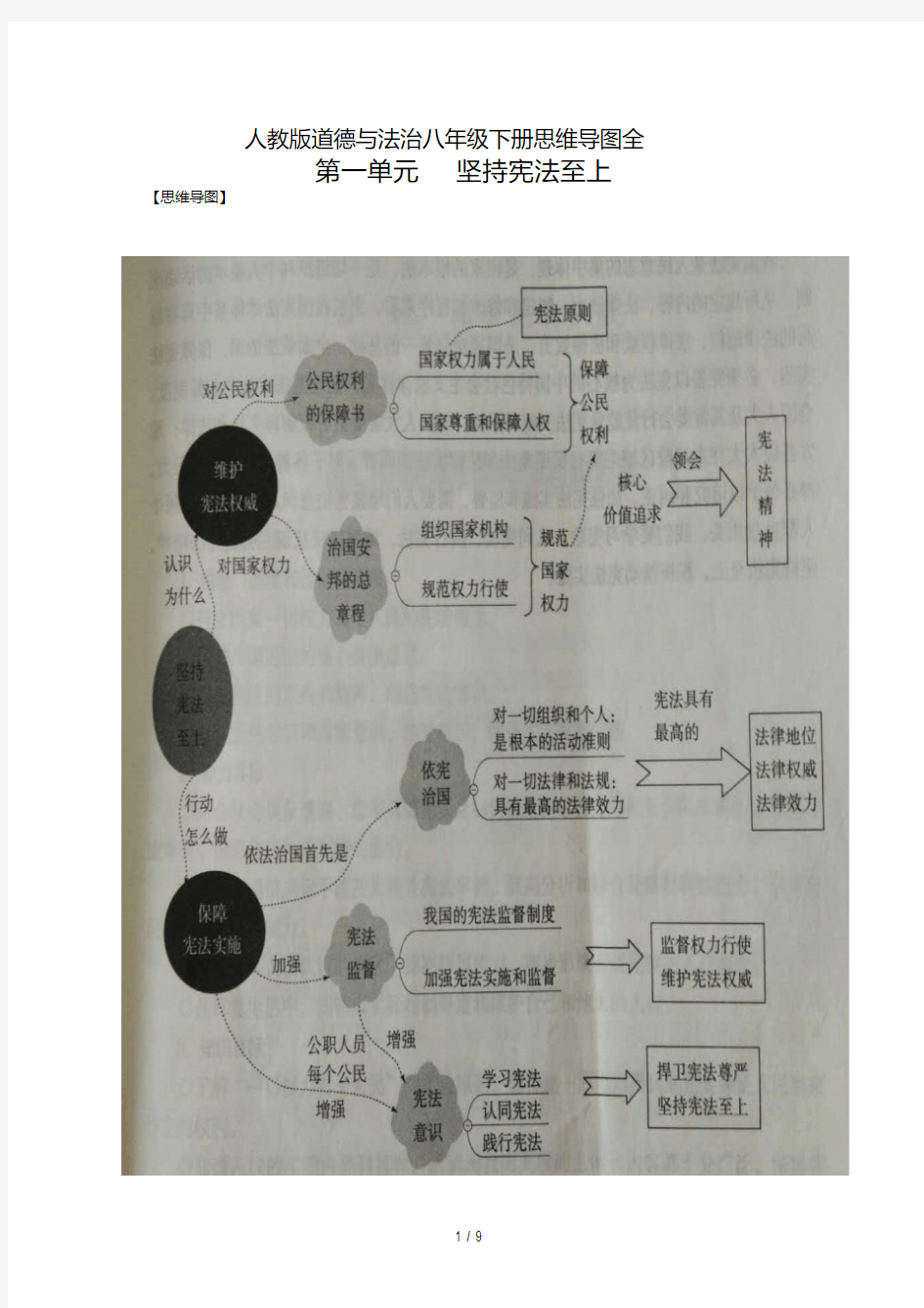 人教版道德与法治八年级下册思维导图全