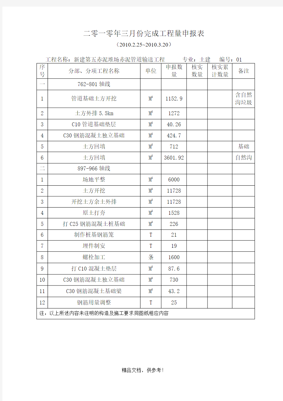 根据工程量清单做的工程量申报表样本