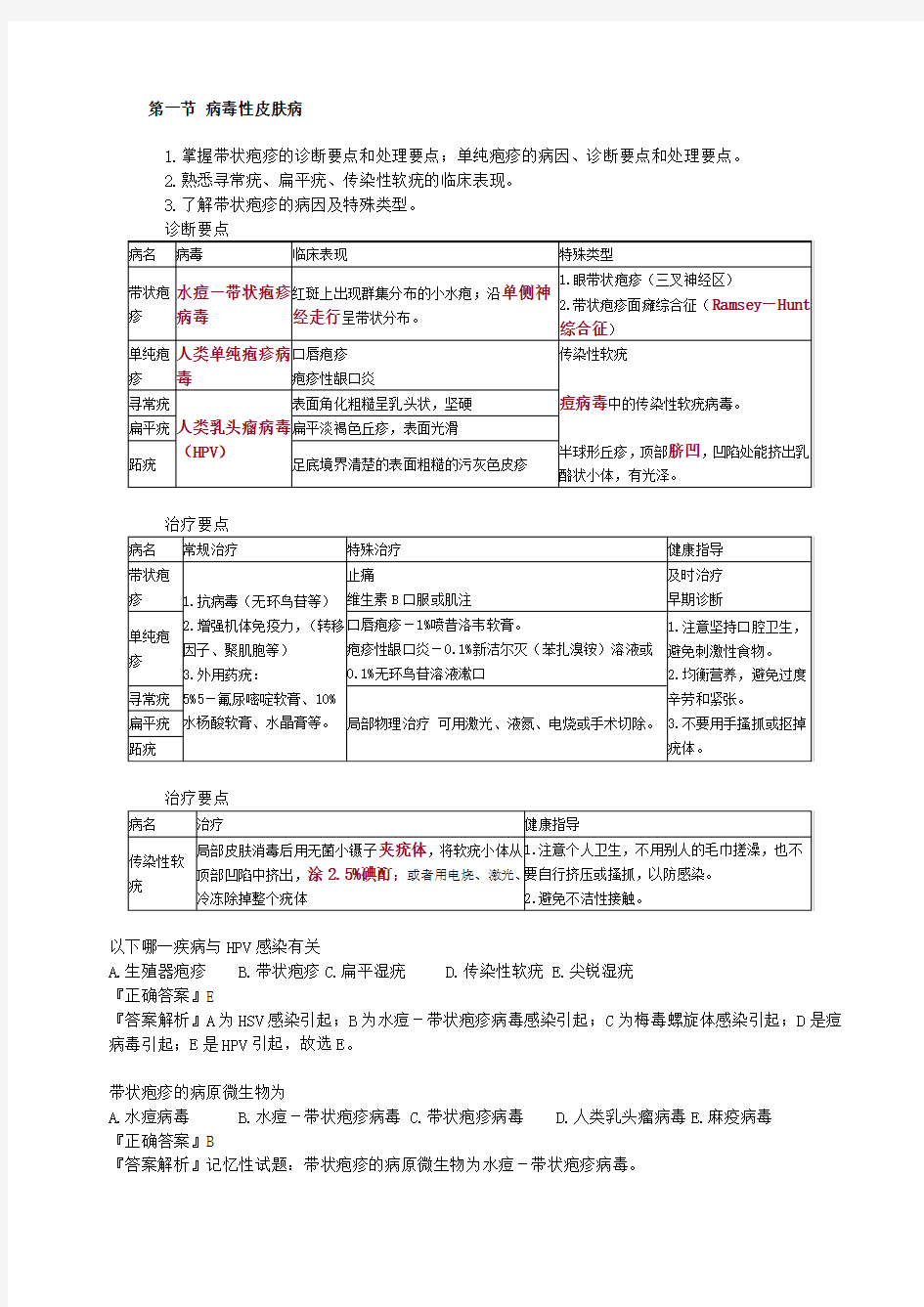 全科主治医师皮肤病课件资料