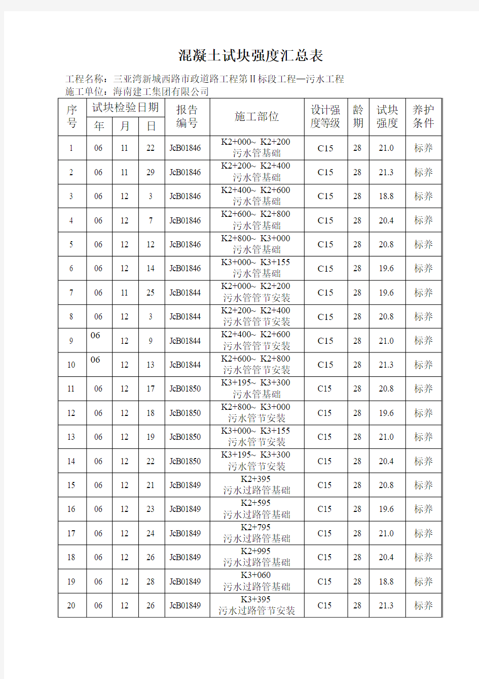 混凝土试块强度汇总表.