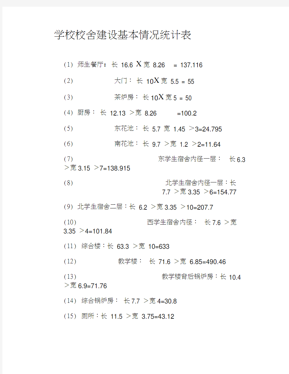 学校校舍建设基本情况统计表(建筑面积)