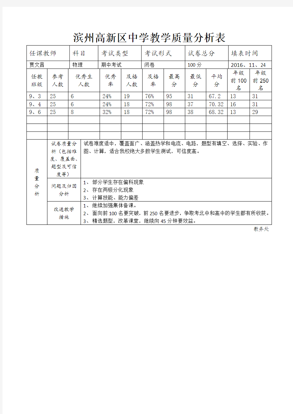 教学质量分析表(模板)