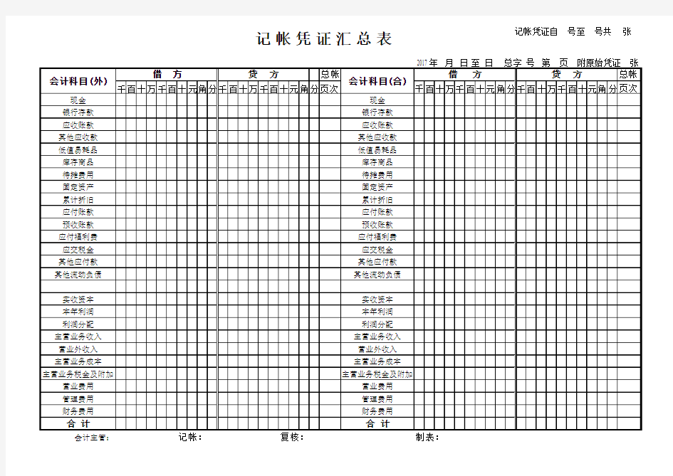 记账凭证汇总模板