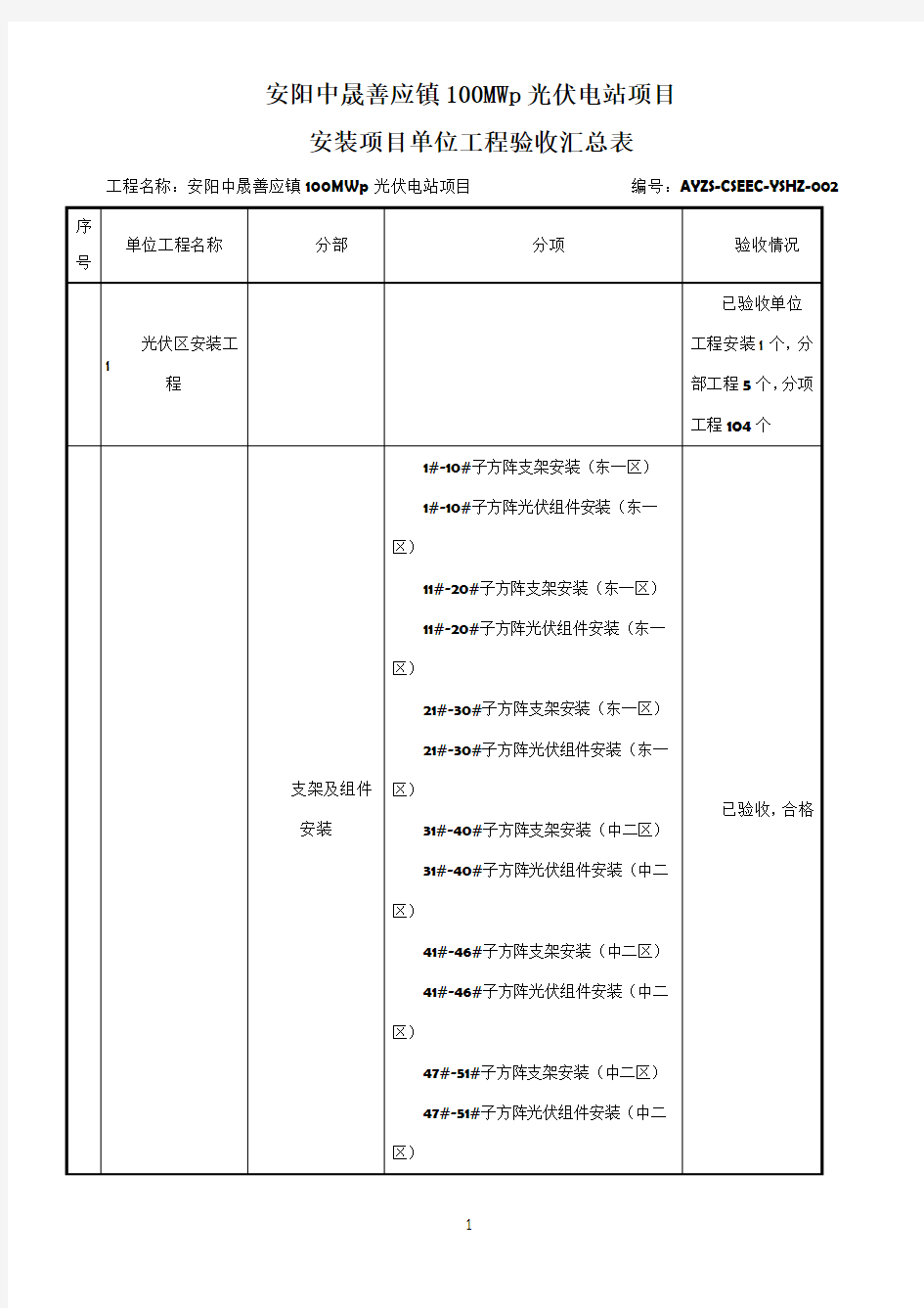 安装、调试项目单位工程验收汇总表