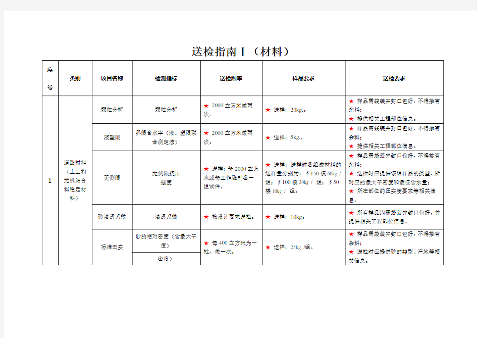 市政工程送检指南