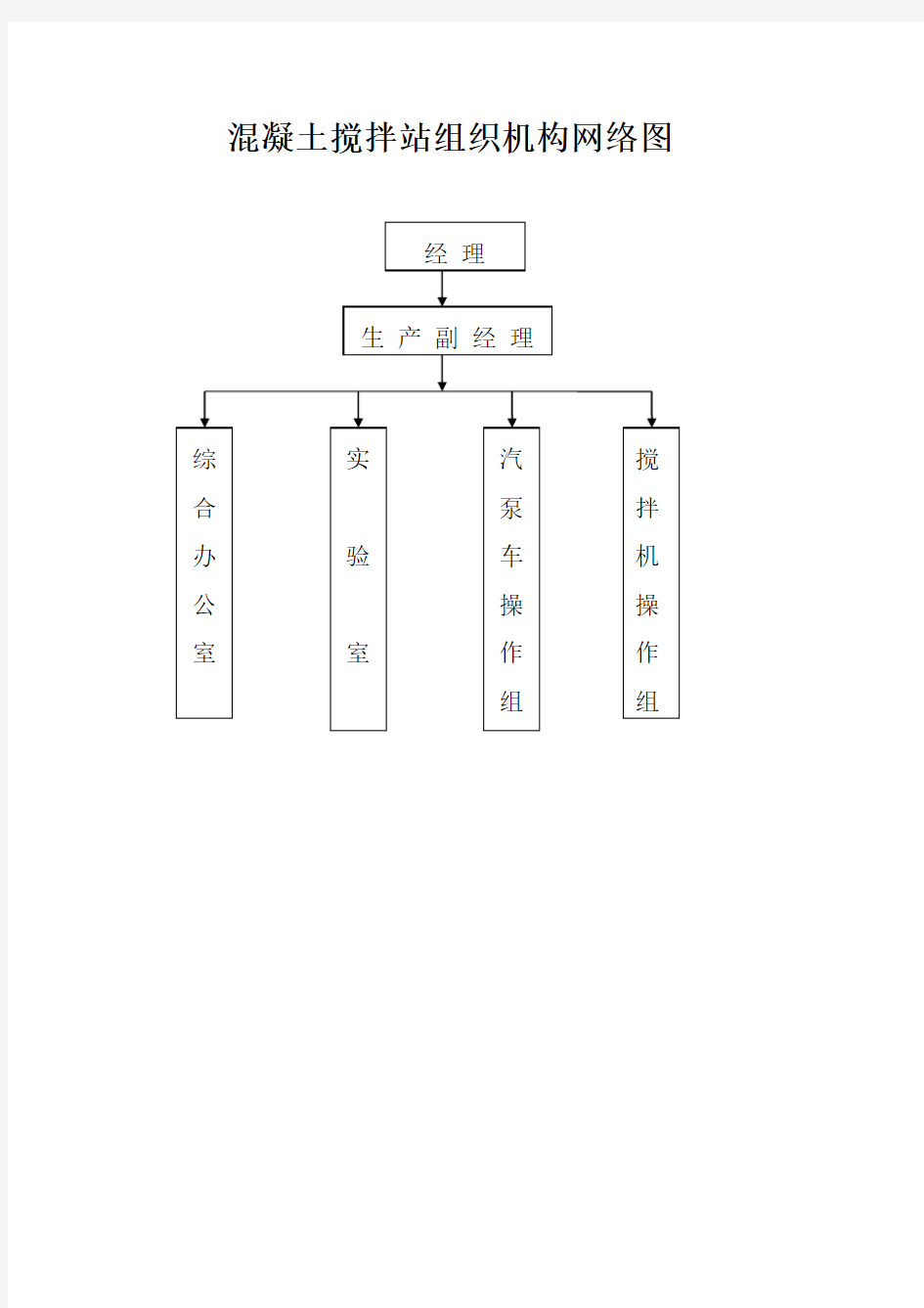 混凝土搅拌站组织机构网络图word版本