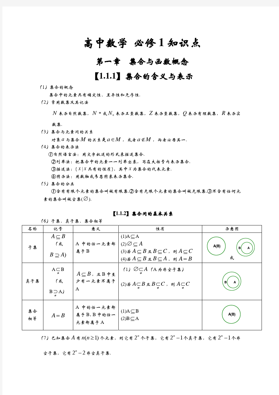 2020年人教版高中数学知识点总结(最新最全)