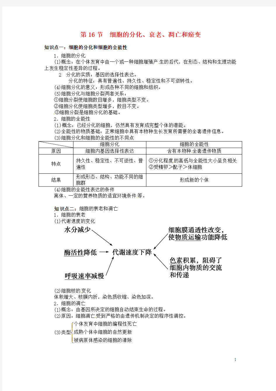 高考生物复习专题04细胞的生命历程细胞的分化、衰老、凋亡和癌变知识点