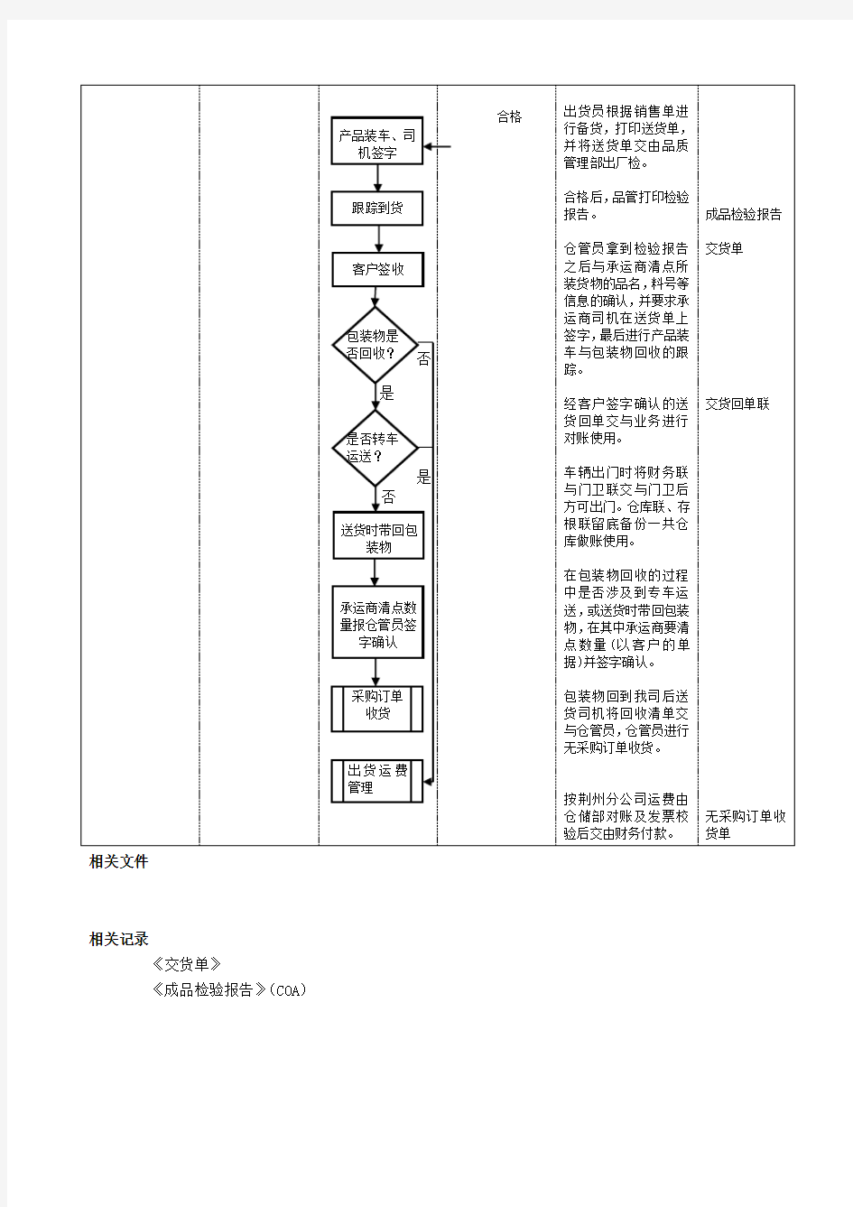 产品交付管理程序