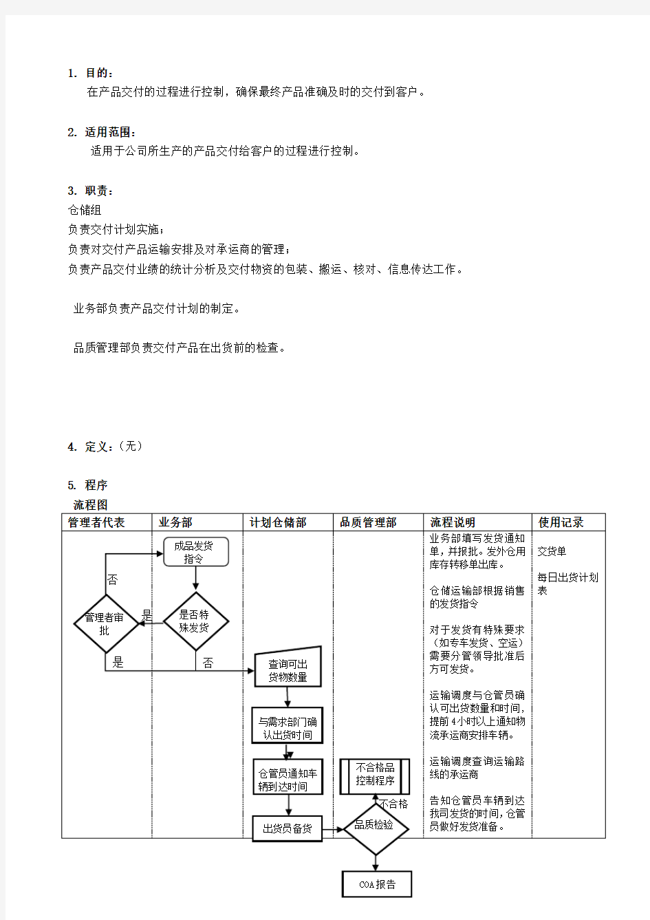 产品交付管理程序