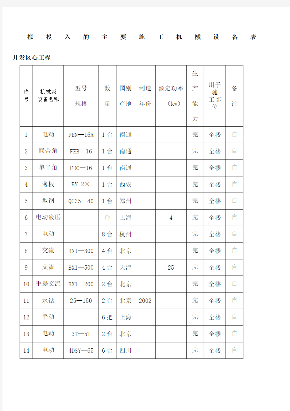 拟投入的主要施工机械设备表