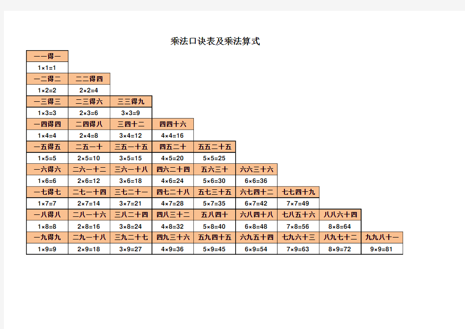 乘法口诀表及乘法算式