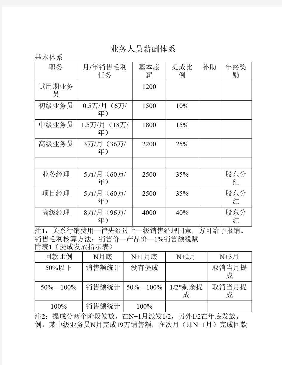 业务人员薪酬体系(标准版B)