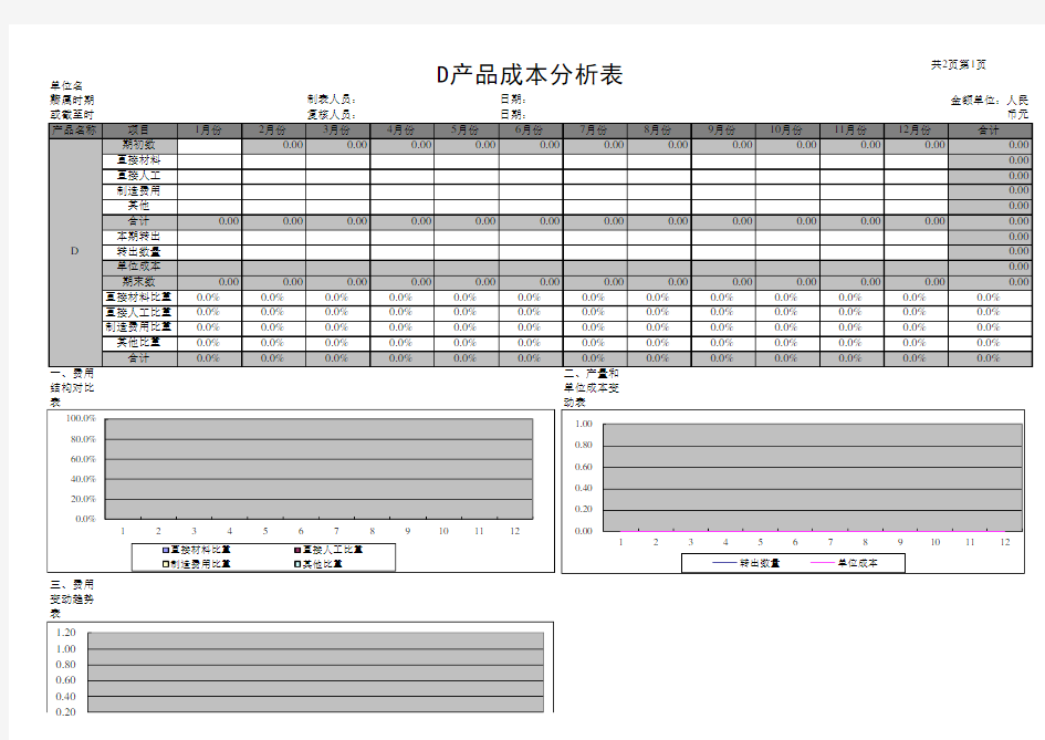 【财务分析报表】产品成本分析表