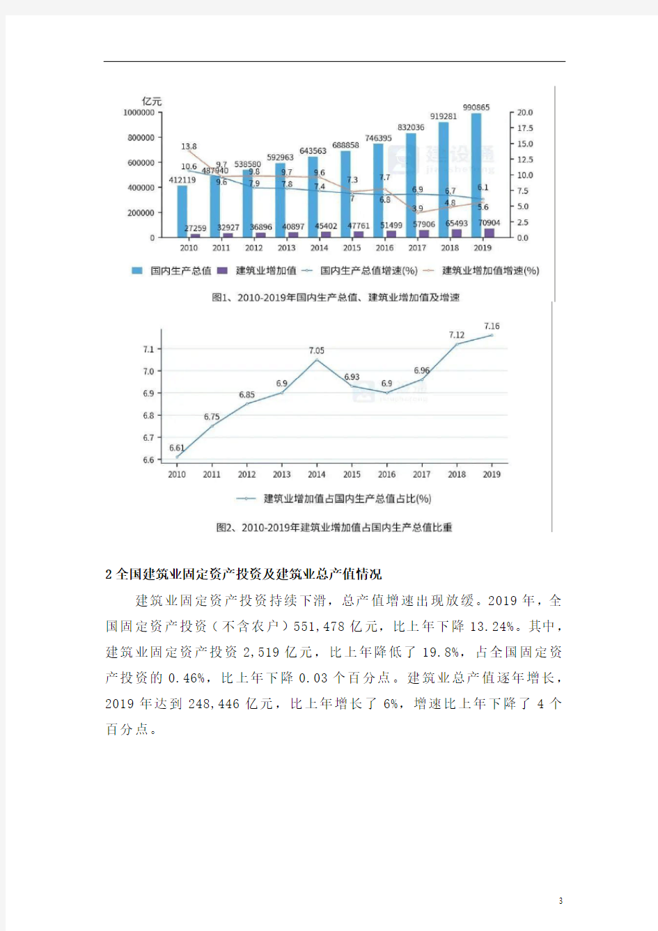 2019年中国建筑业发展分析报告