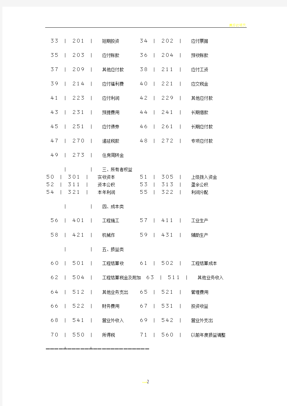 施工企业会计科目表