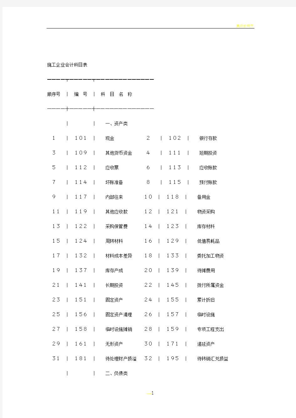 施工企业会计科目表