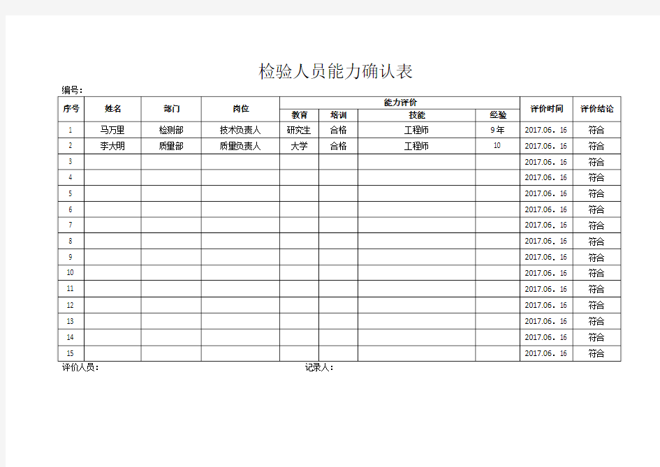 安检机构检验人员能力确认表