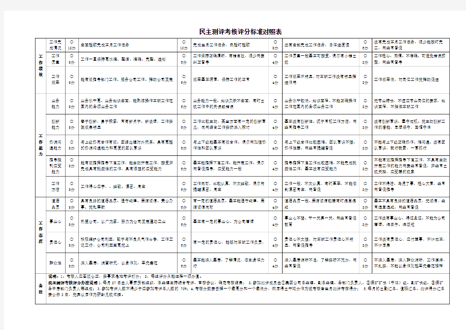 民主测评考核评分标准对照表