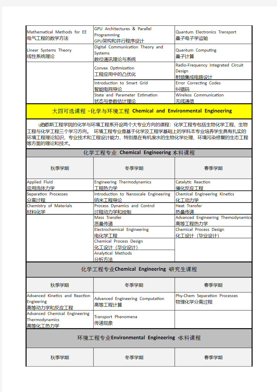 模拟集成电路的规划设计