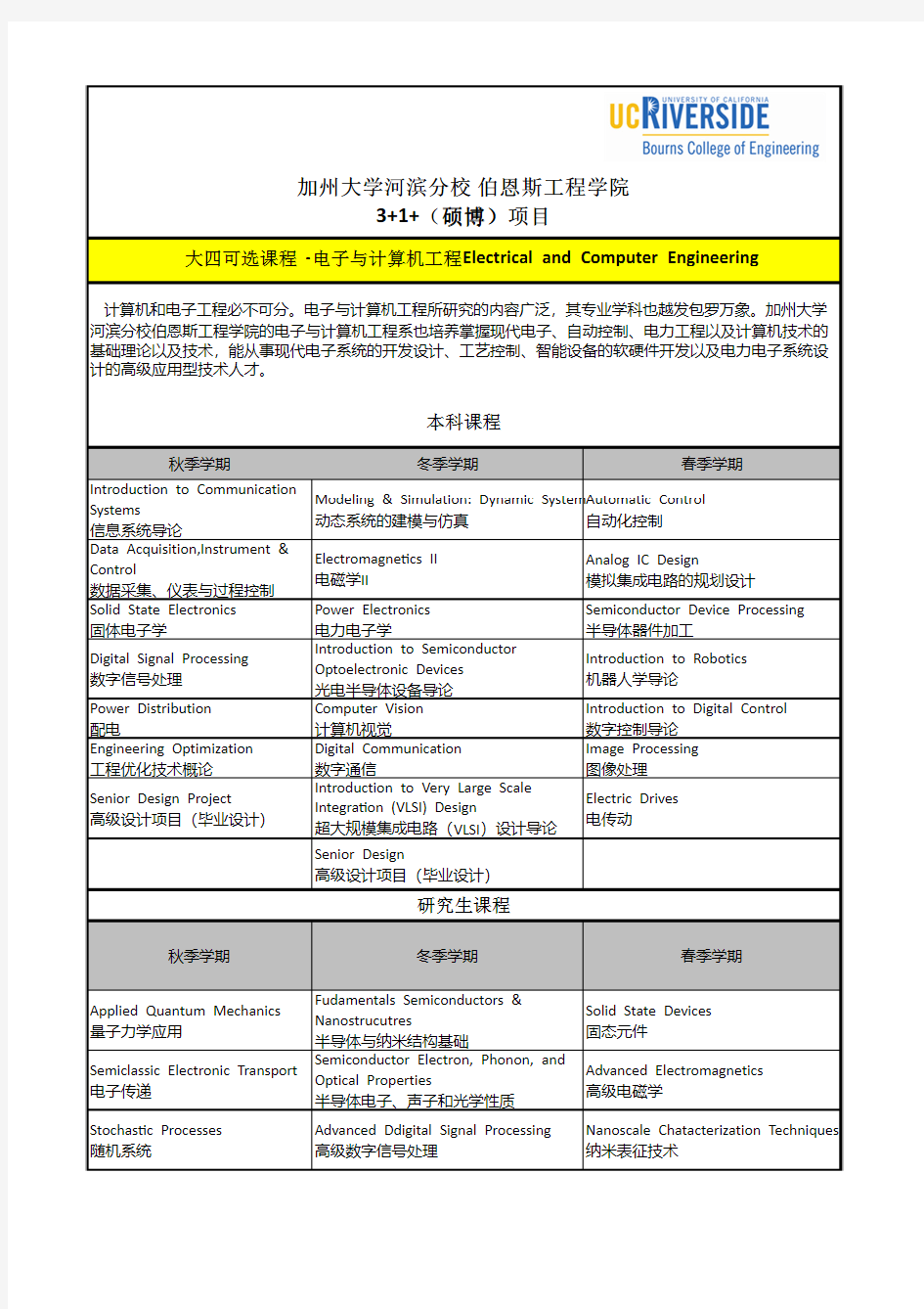 模拟集成电路的规划设计