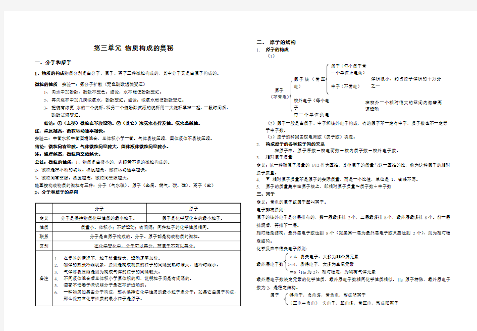 沪教版化学第三章知识点