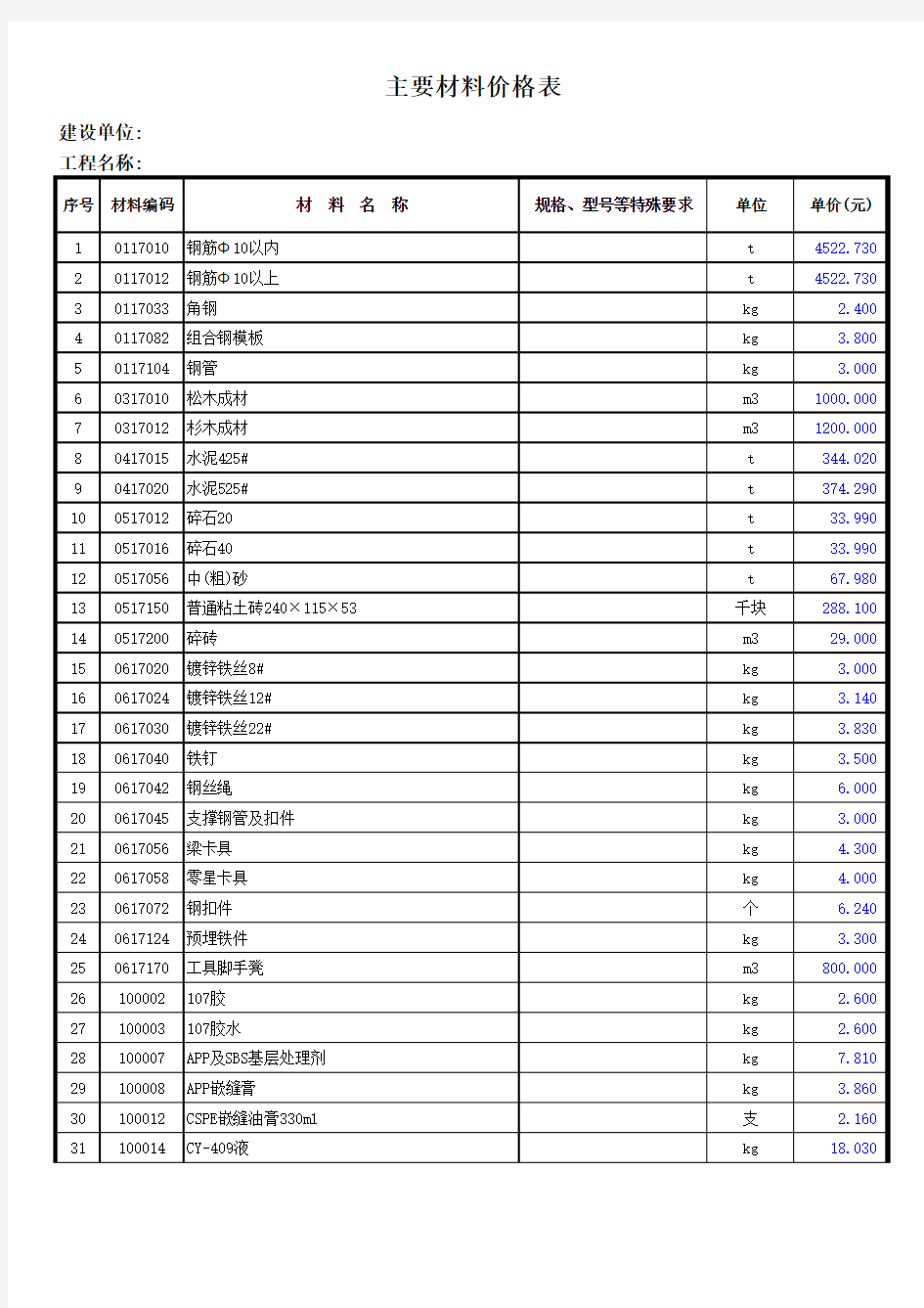 土建主要材料价格表
