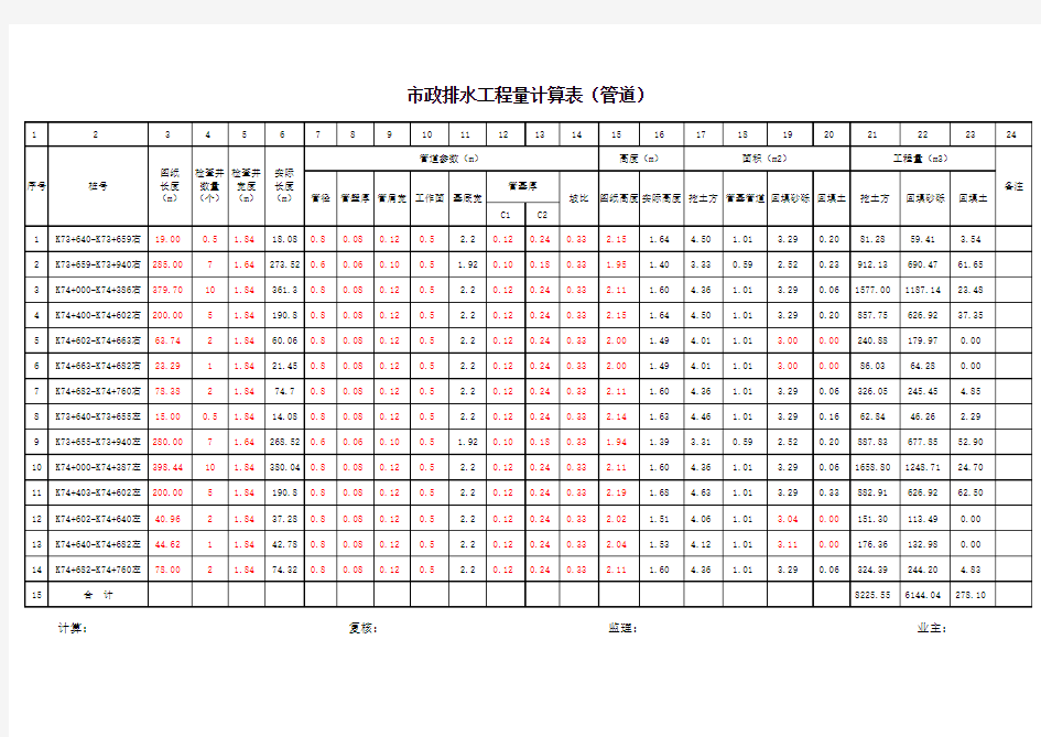 市政道路排水管道工程量计算表