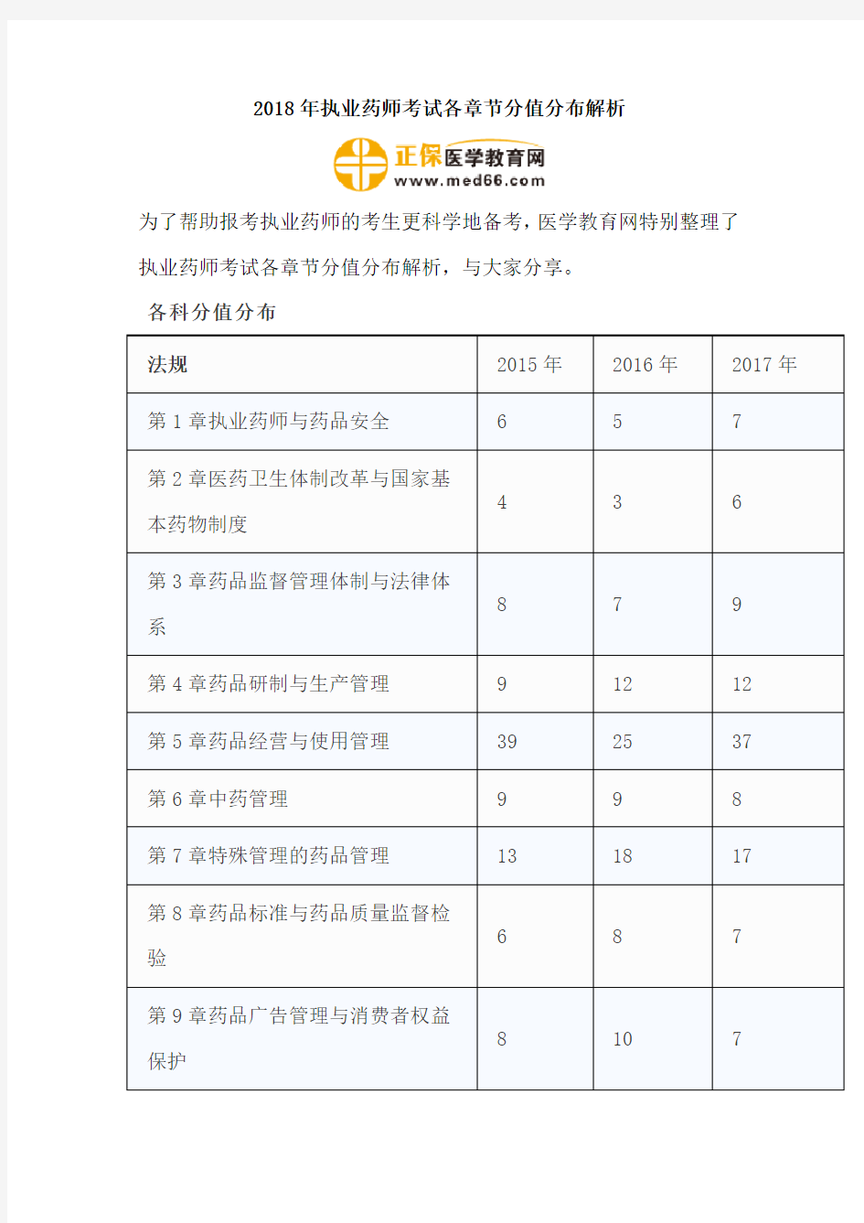 2018年执业药师考试各章节分值分布解析