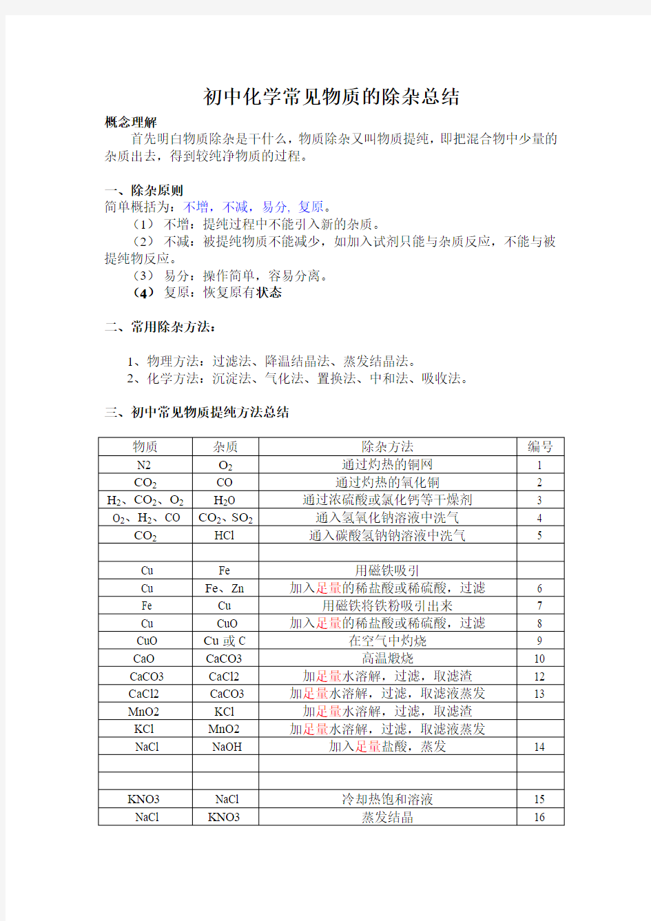 初中化学除杂问题总结