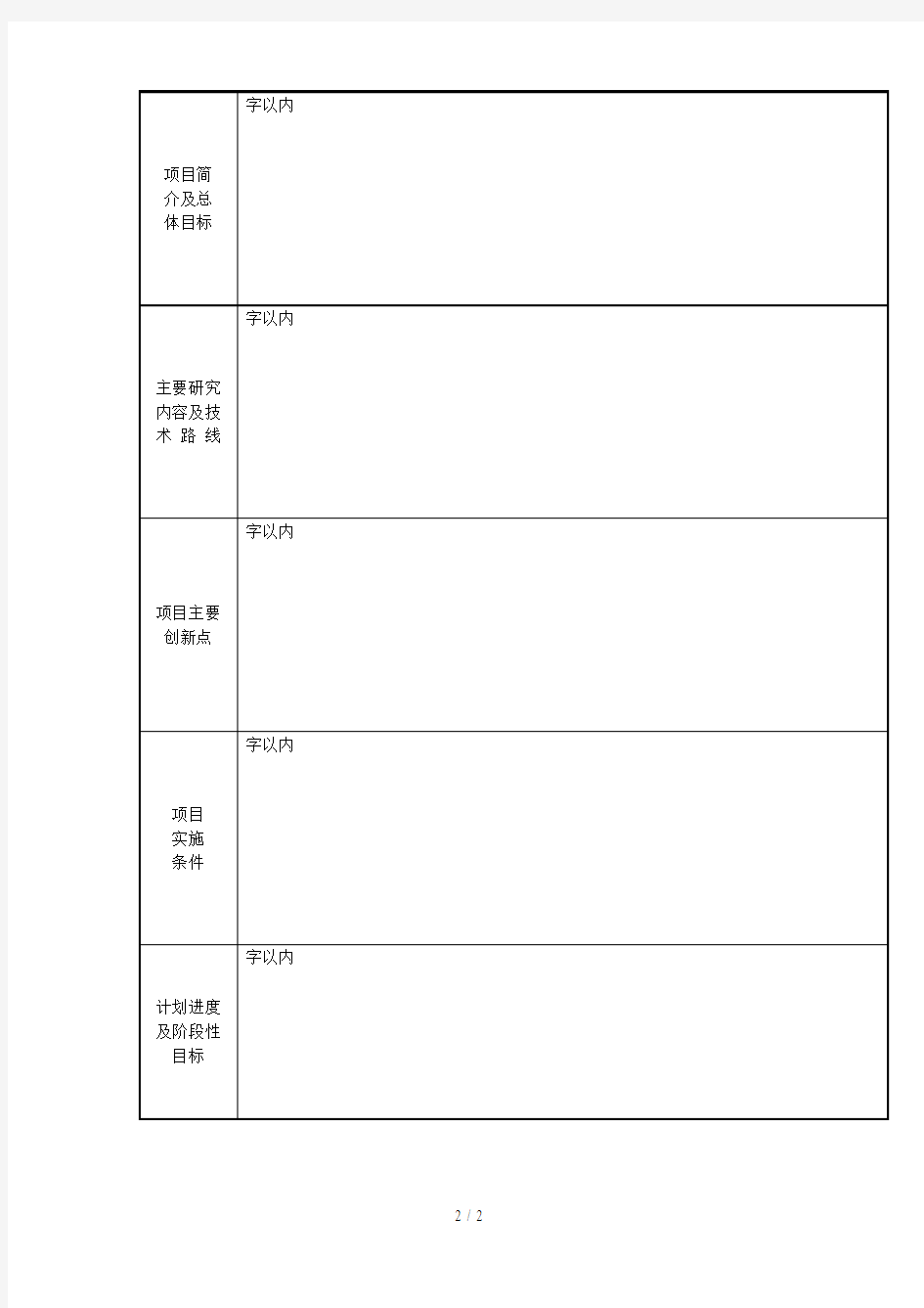 大连市科技重点研发计划项目简表