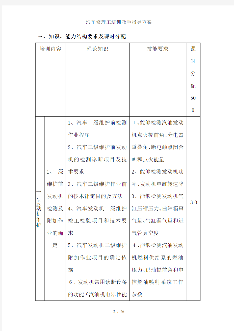 汽车修理工培训教学指导方案