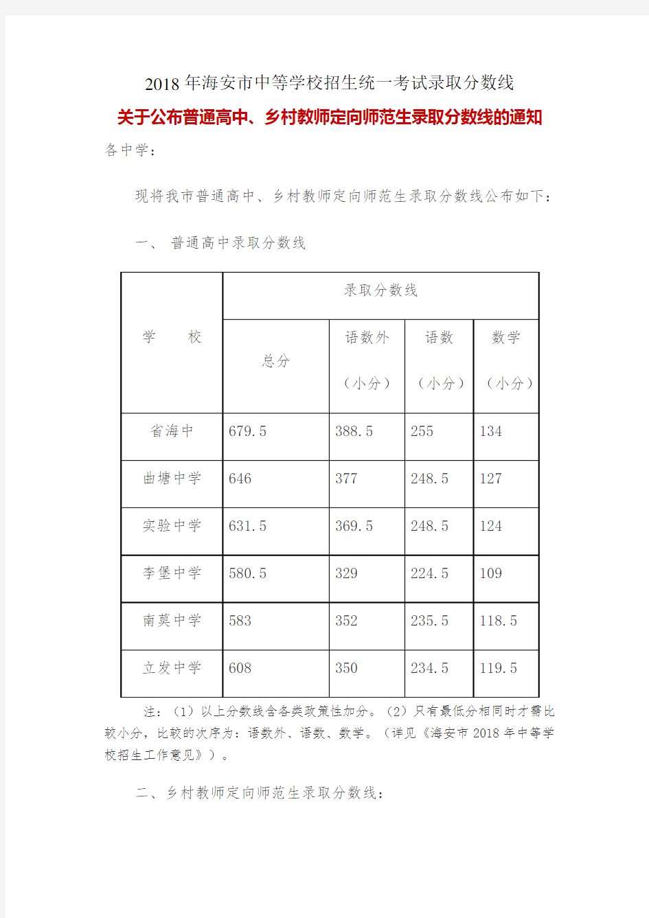 2018年海安县中等学校招生统一考试录取分数线