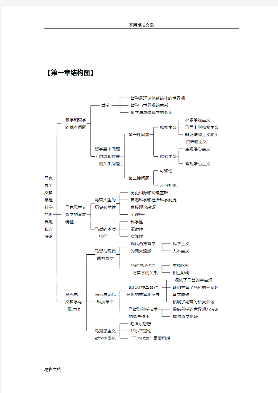 马克思主义哲学的知识体系结构图