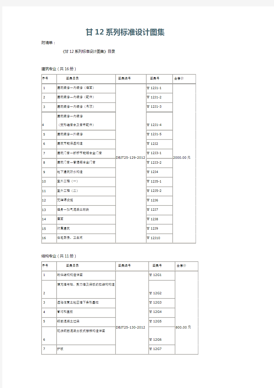 甘肃省12系列标准图集目录.doc