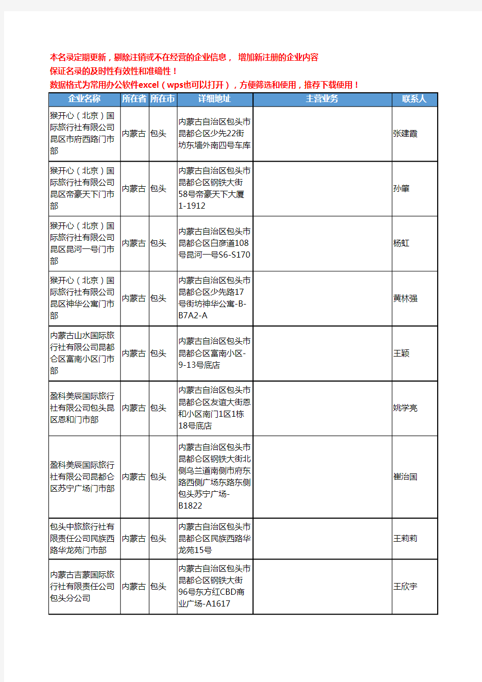 2020新版内蒙古省包头旅行社工商企业公司名录名单黄页联系方式大全46家