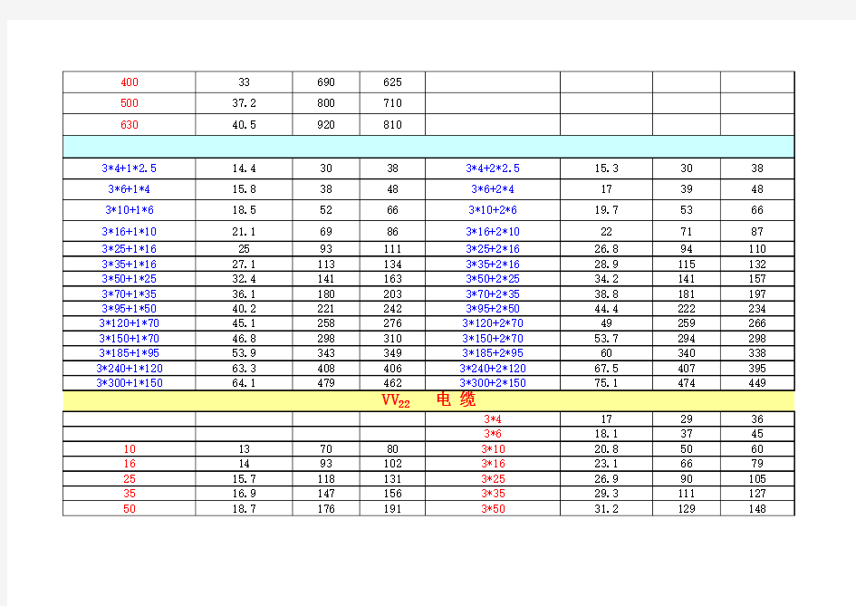 电缆载流量选型计算表格