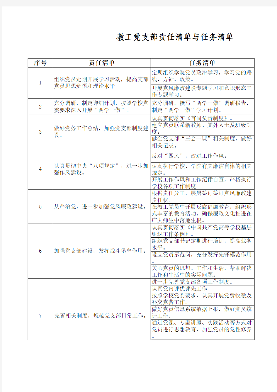 党支部责任清单与任务清单