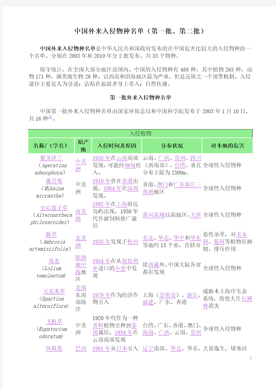 中国外来入侵物种名单(第一批、第二批)