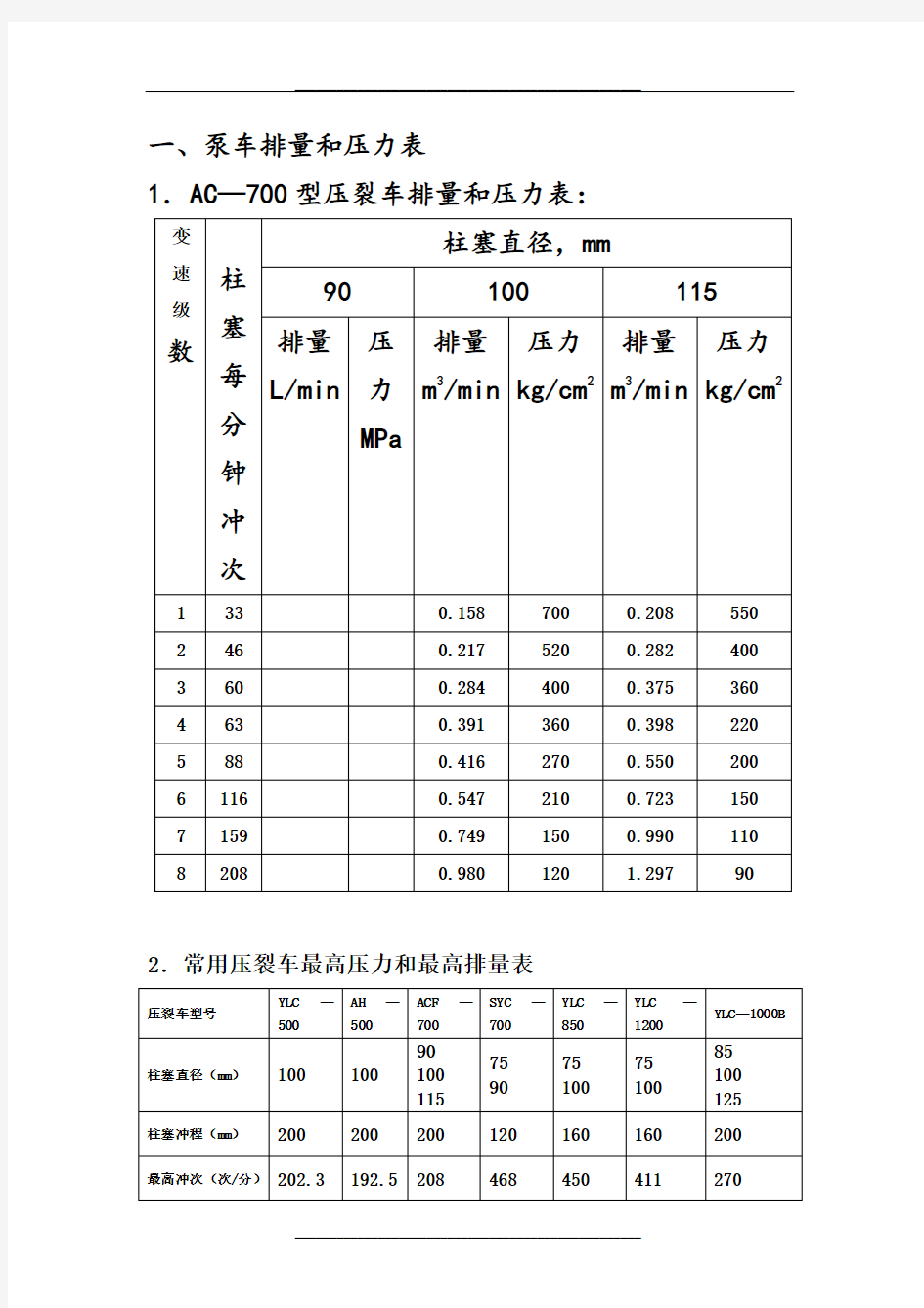 泵车排量等参数