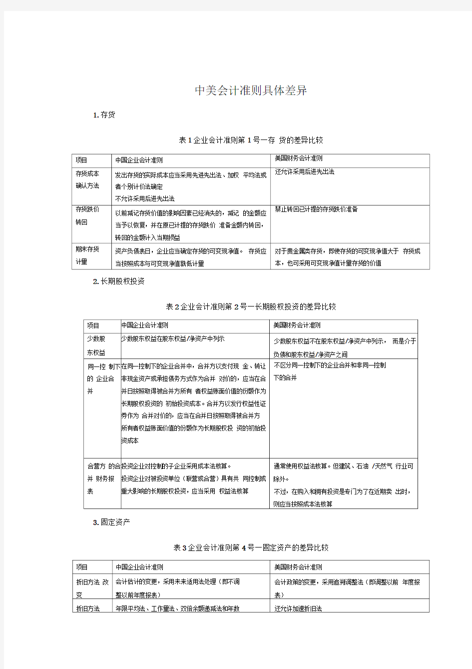 中美会计准则具体差异