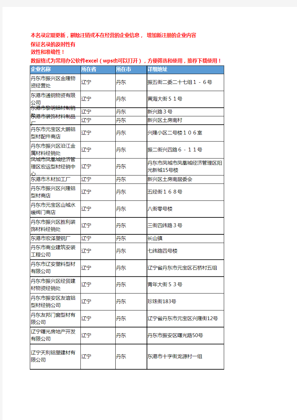 2020新版辽宁丹东型材企业公司名录名单黄页联系方式大全83家