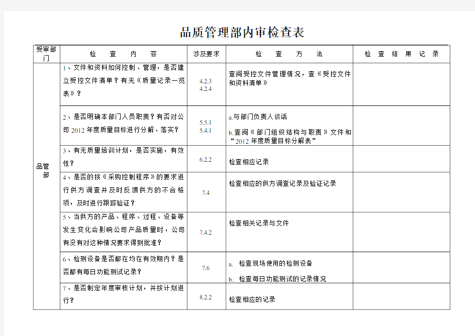 品质管理部内审检查表