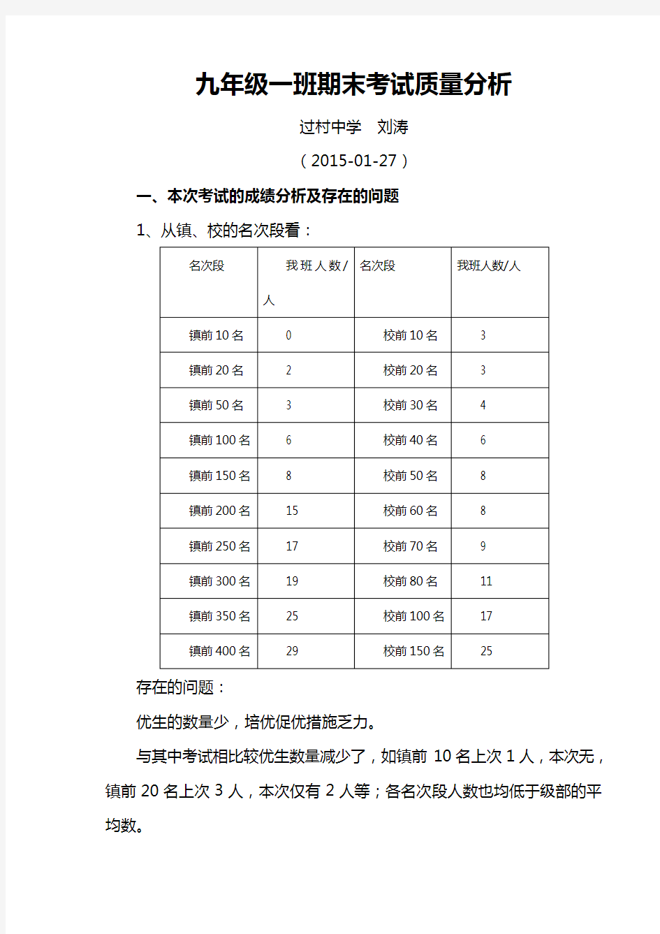 (完整)九年级一班期末考试质量分析