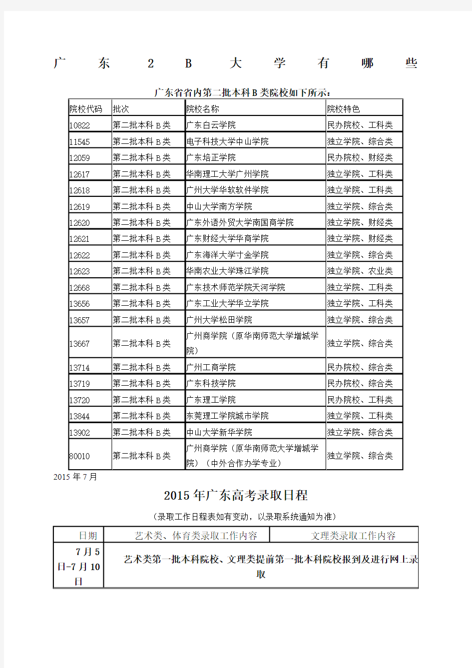 广东2B大学有哪些广东省省内第二批本科B类院校 (2)