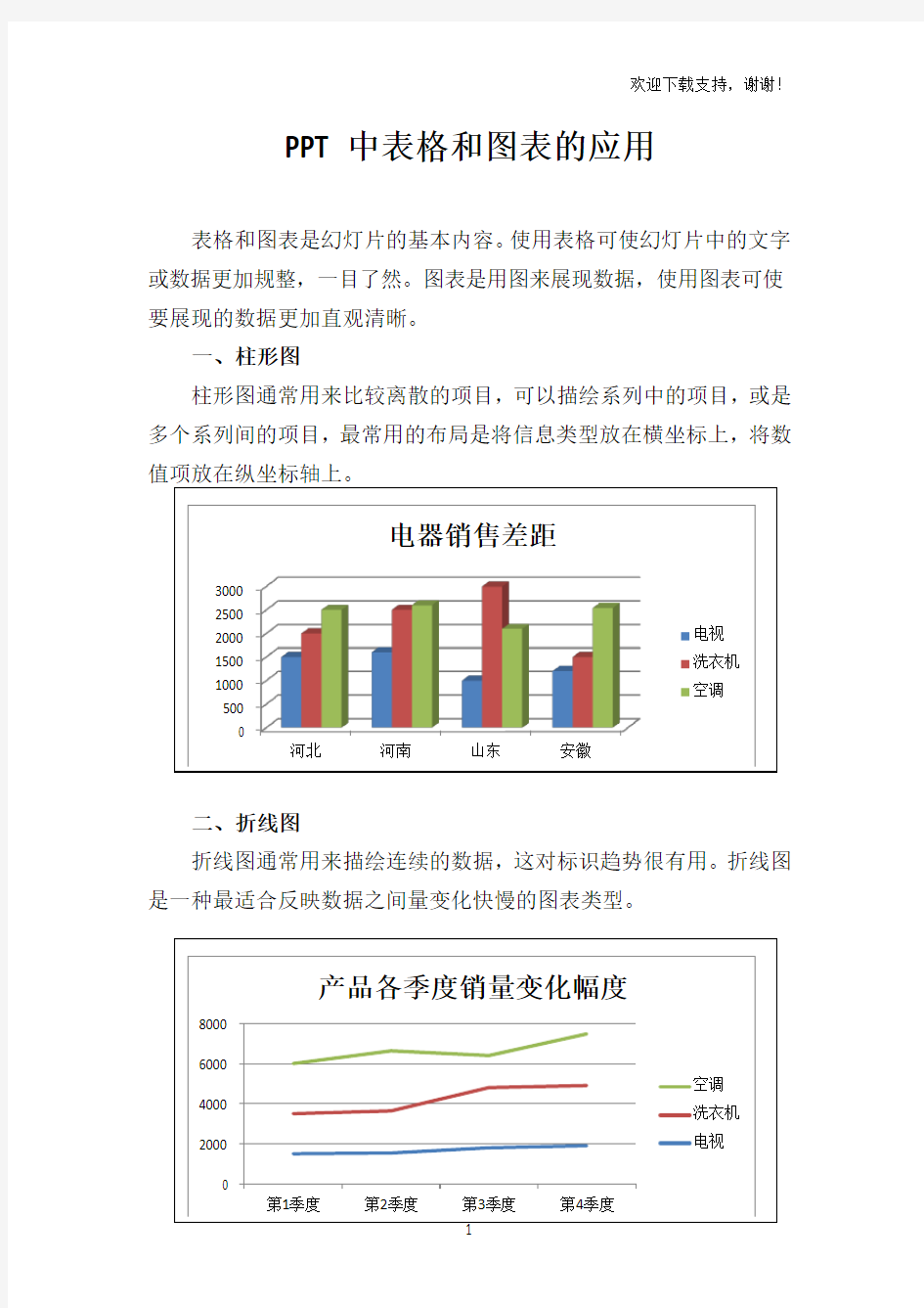 ppt中常用图表应用