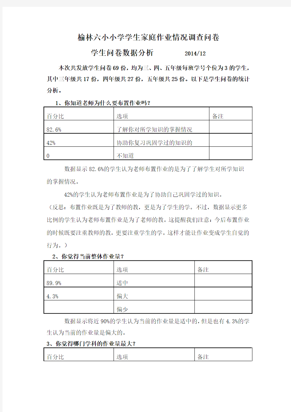 榆林六小小学学生家庭作业情况调查问卷