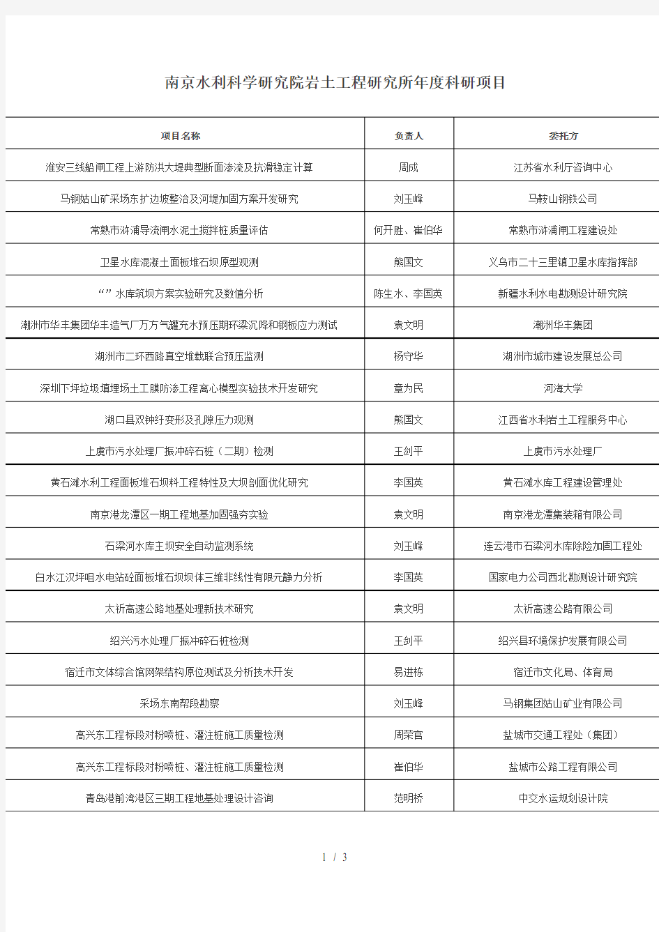 南京水利科学研究院岩土工程研究所年度科研项目