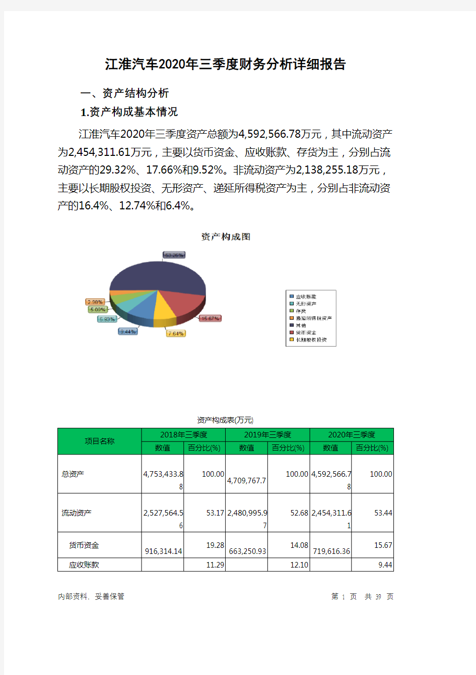 江淮汽车2020年三季度财务分析详细报告